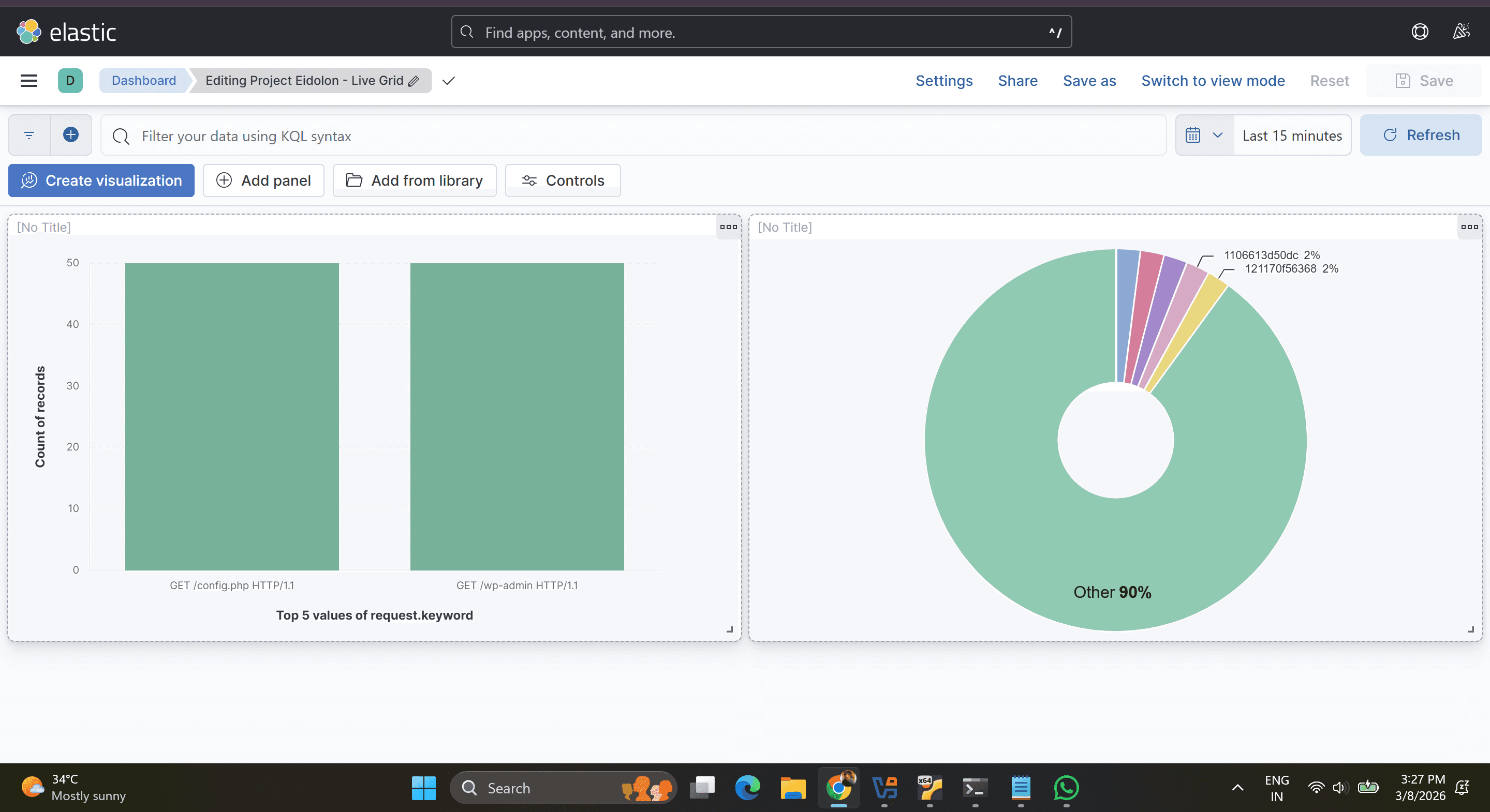 Kibana war room